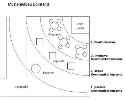 Eckstand